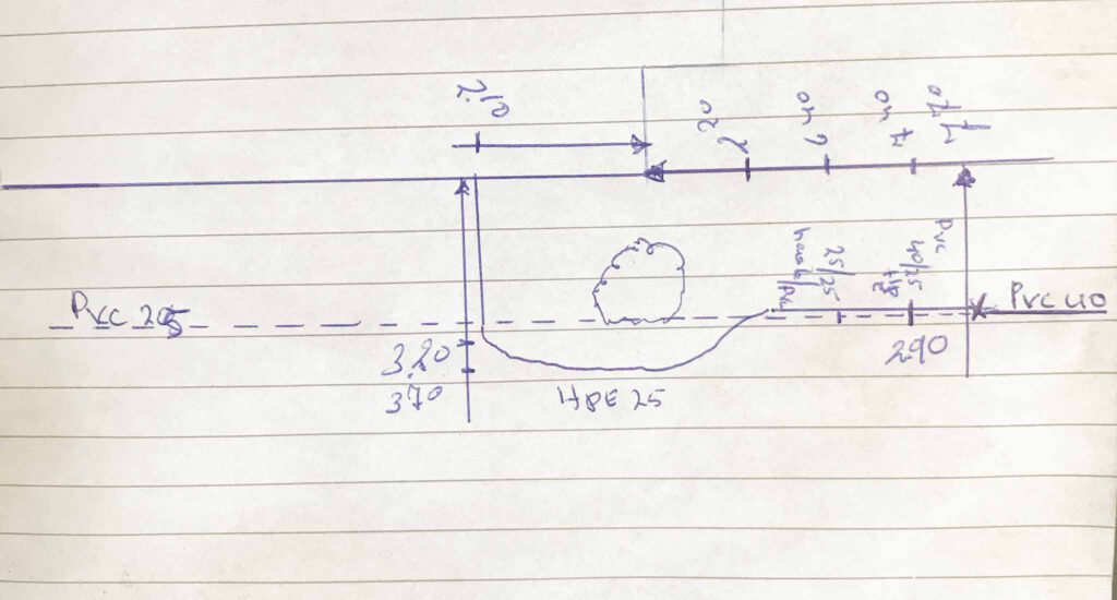 schema of water pipes around house